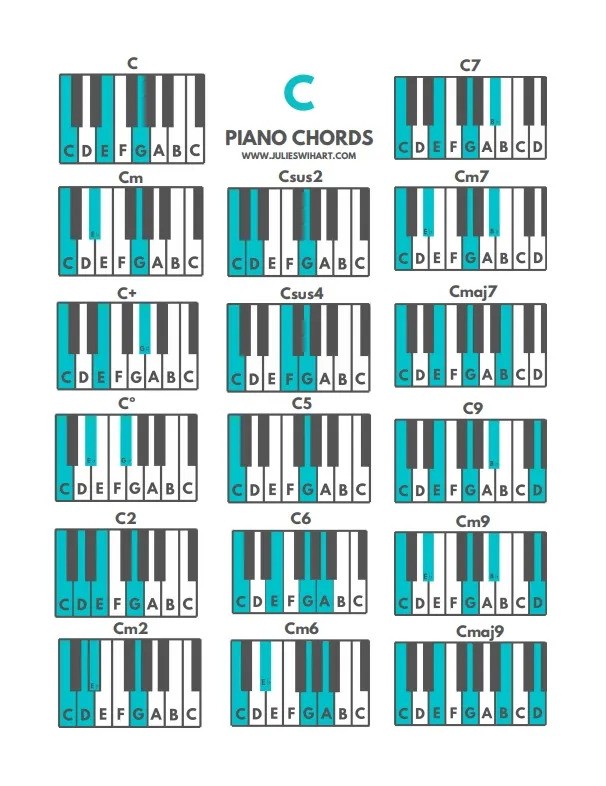 Chords in C